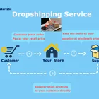Dropshipping Watches Save Your Time Money On Global Product Sourcing Restaurant Equipment Dropshipping