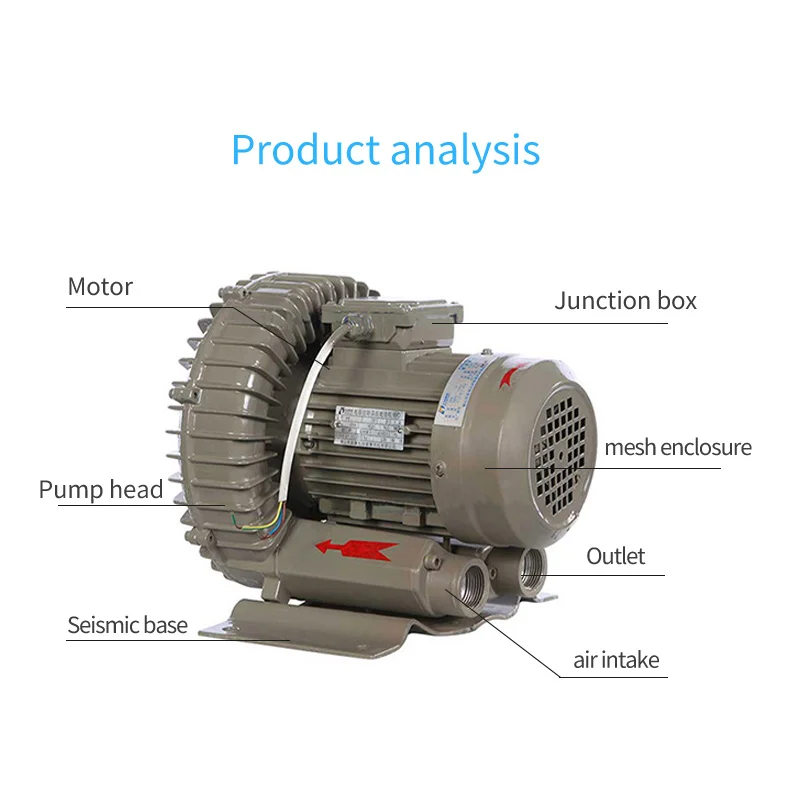 Ring Blower, PXG, 380V/220V - detail 4