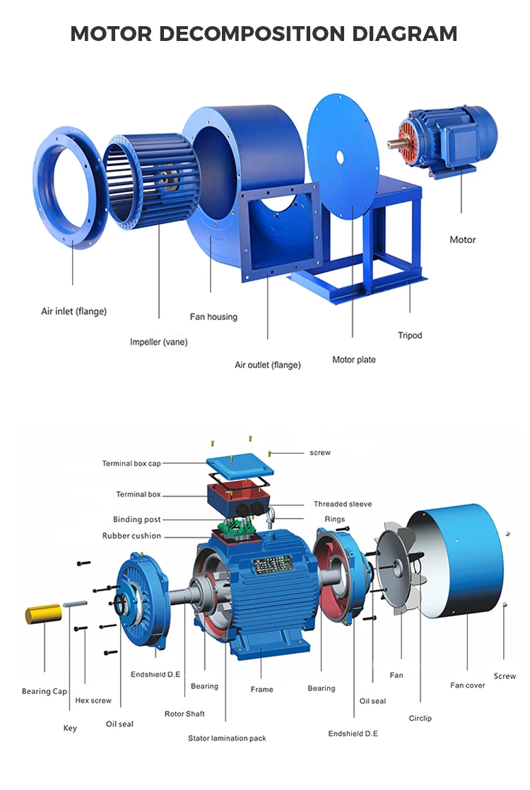 Centrifugal Fan, 5.5kw, 220V, Stainless Steel - detail 10