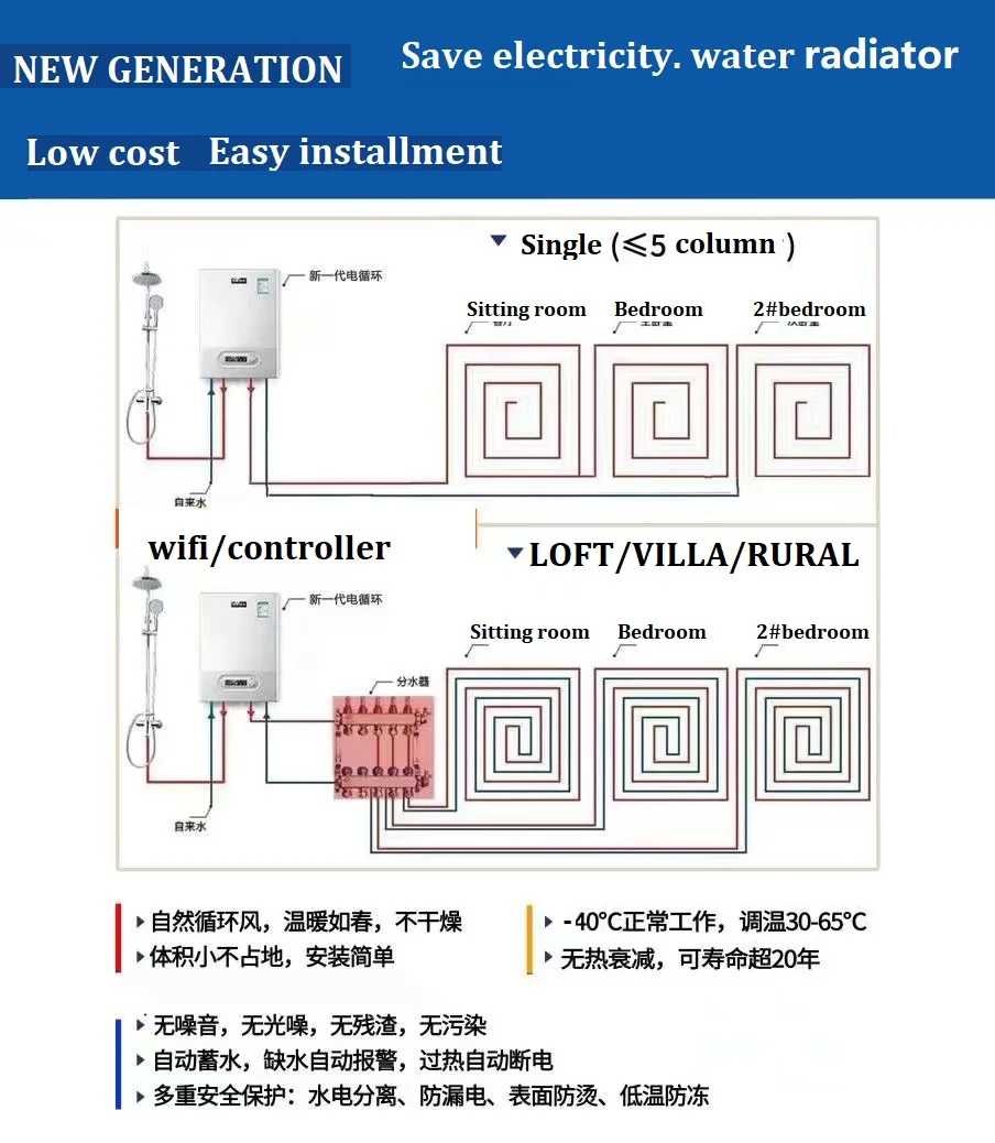 Electric Heater, Wall, 1000W, 1500W, 2000W - detail 6
