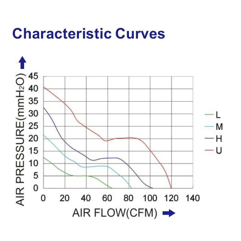 Computer Fan, CFM, 12V, 4-PIN, PWM - detail 12