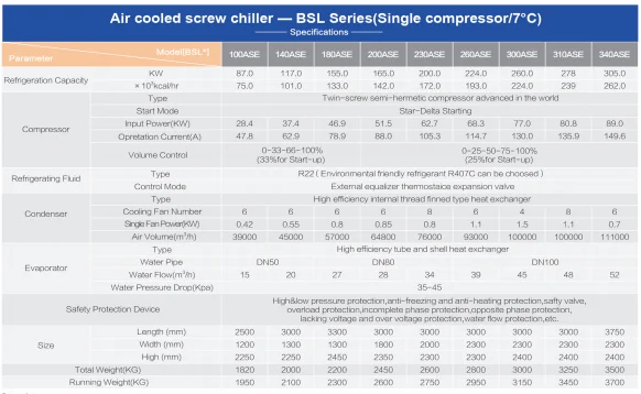 Air Cooled Scroll Chiller, 87kw, 117KW - detail 4