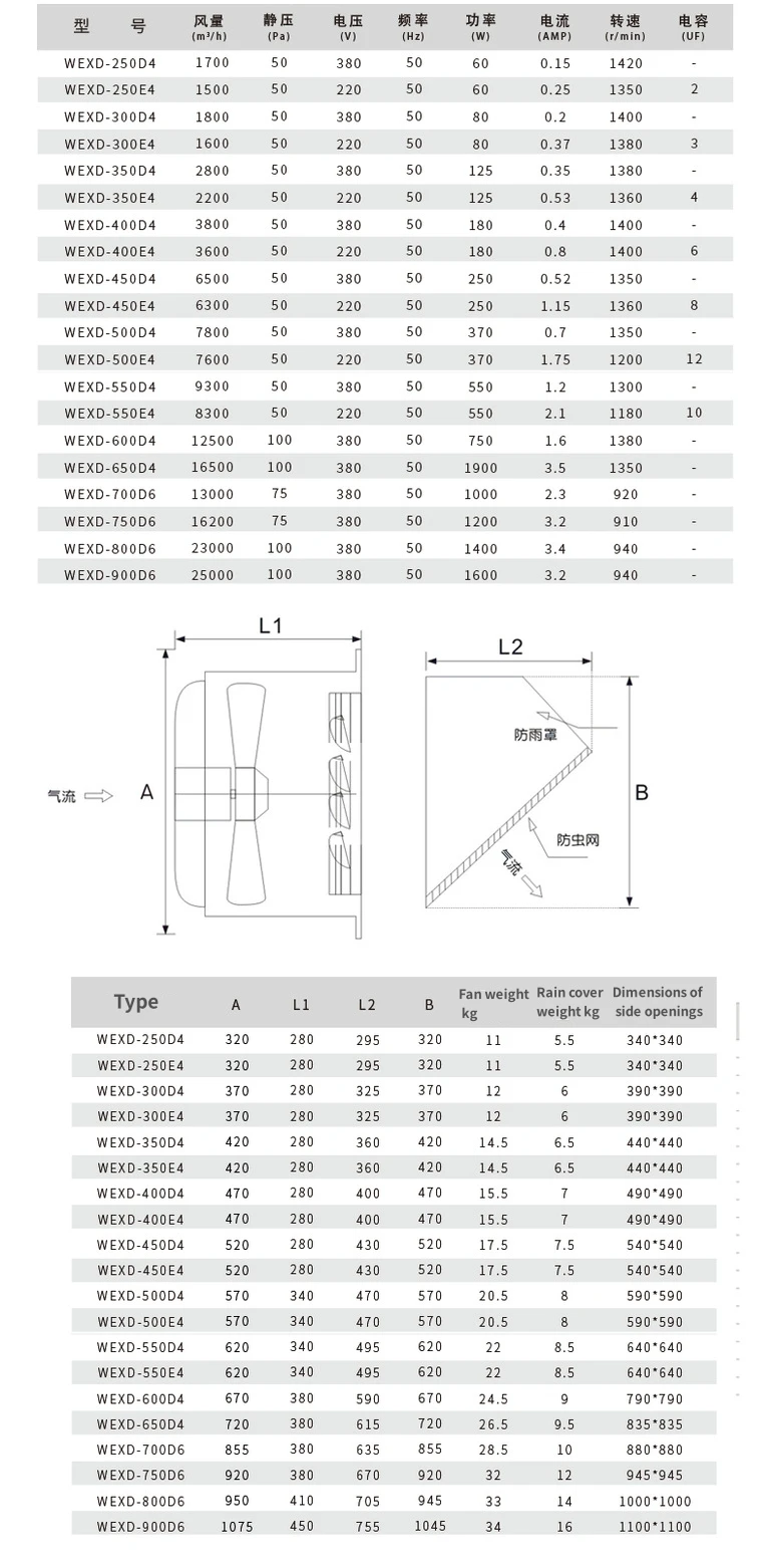 Mounted Ventilation Exhaust Fan, Wall, Axial - detail 14