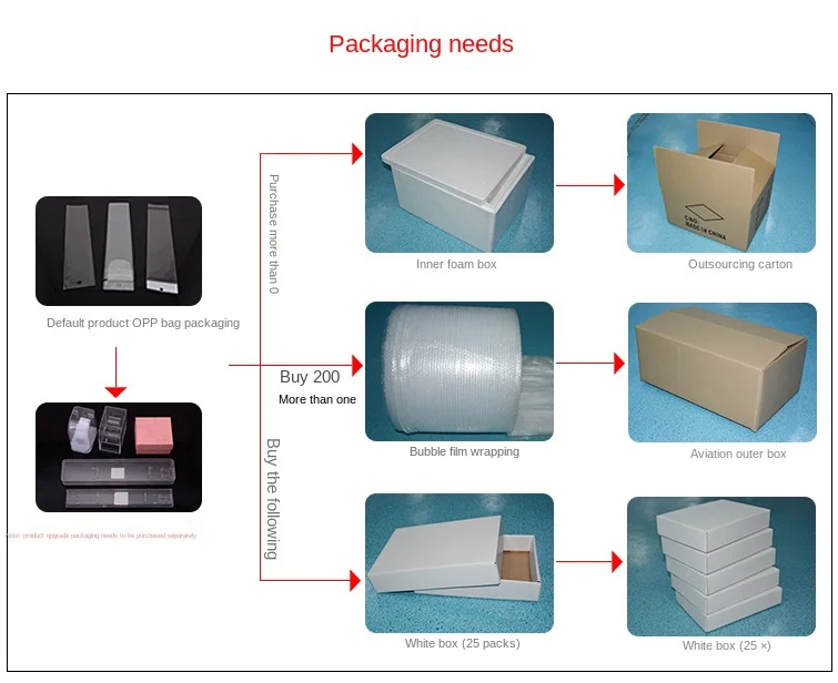 Product shipping package description 2