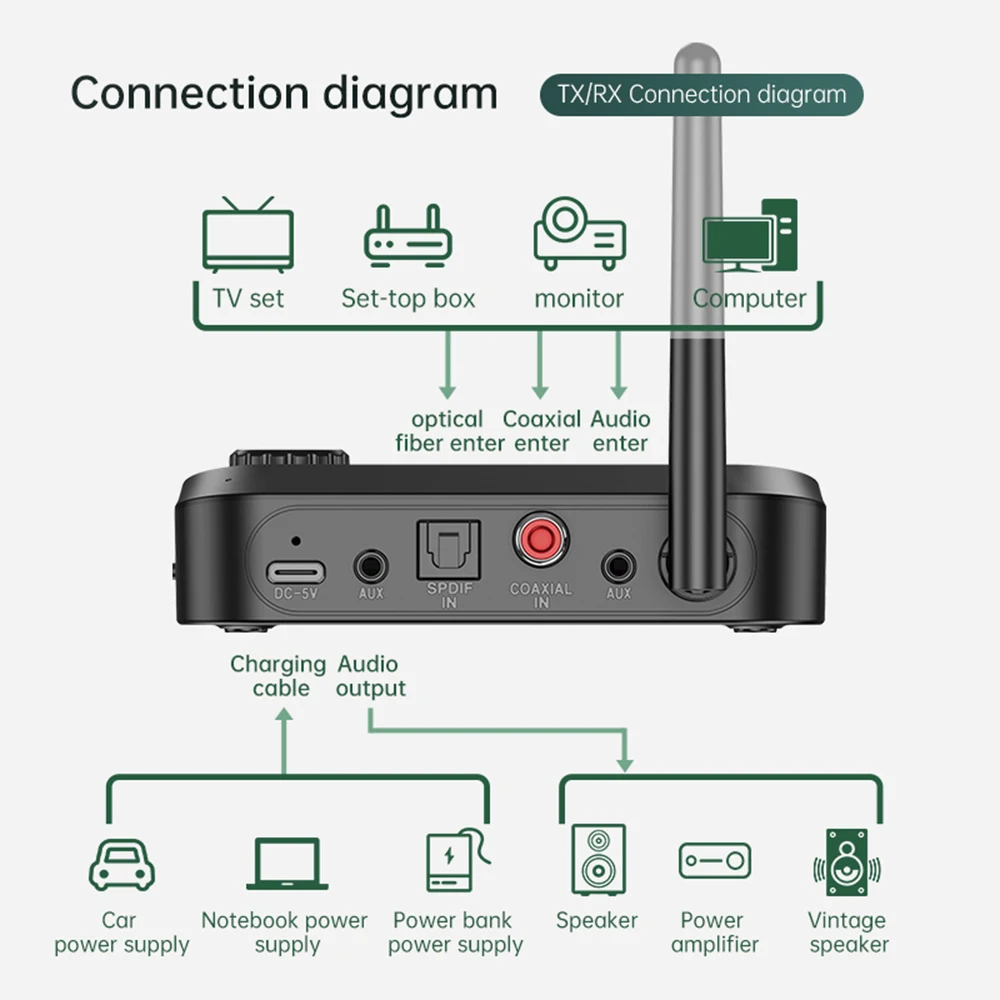 Aux BT TF Card Adapter OPT Car Kit Portable Hands-free BT Wireless 5.3 Audio Transmitter Receivers COAXIAL Supported BTR20A