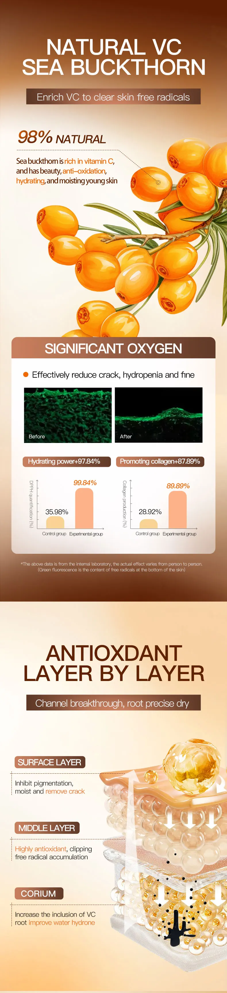 product private label sadoer organic sea buckthorn vitamin c antioxidant soothing six piece skincare gift set moisturizing whitening-5