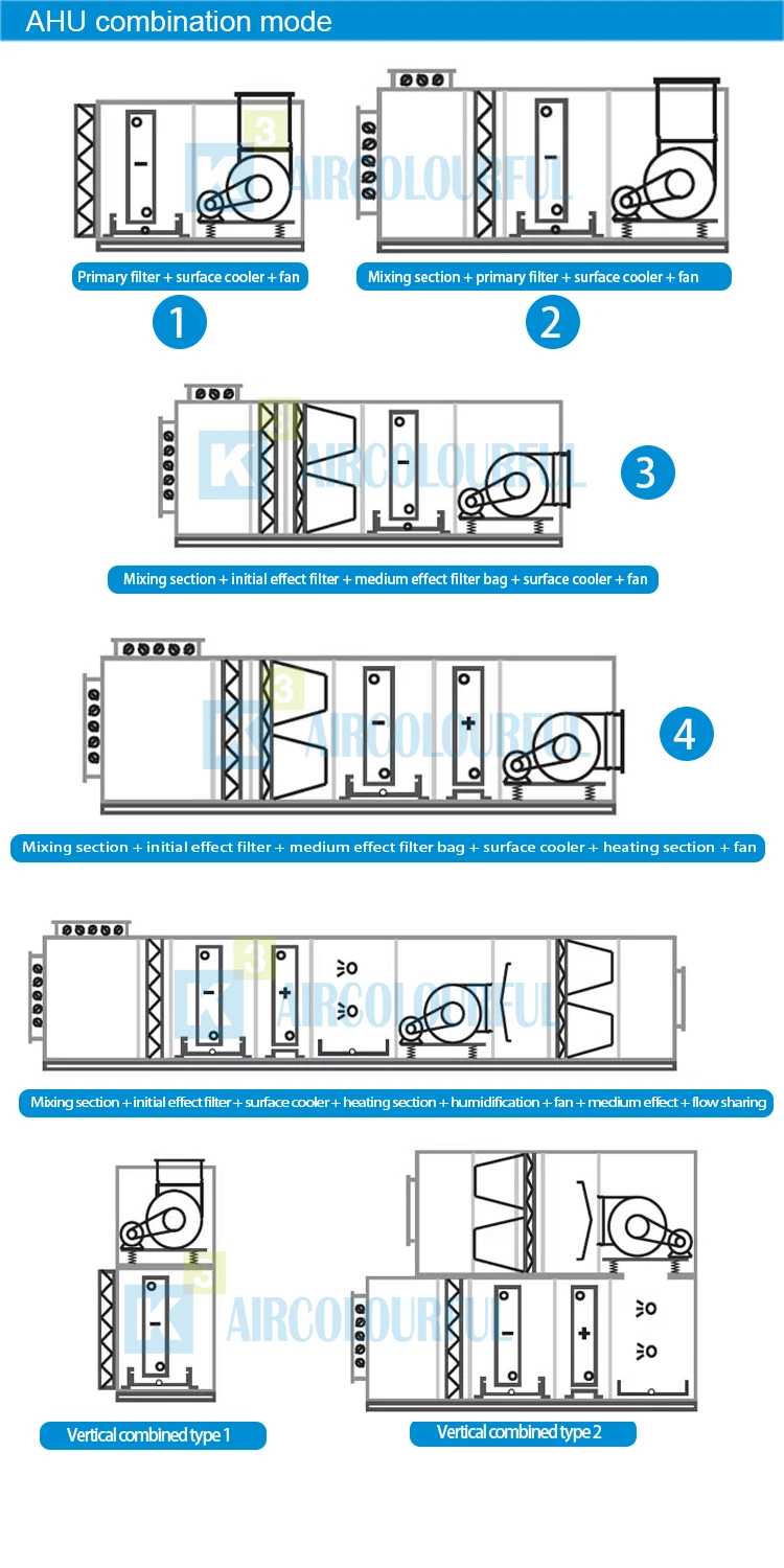 Air Handling Unit, HVAC, Ceiling, AHU - detail 10