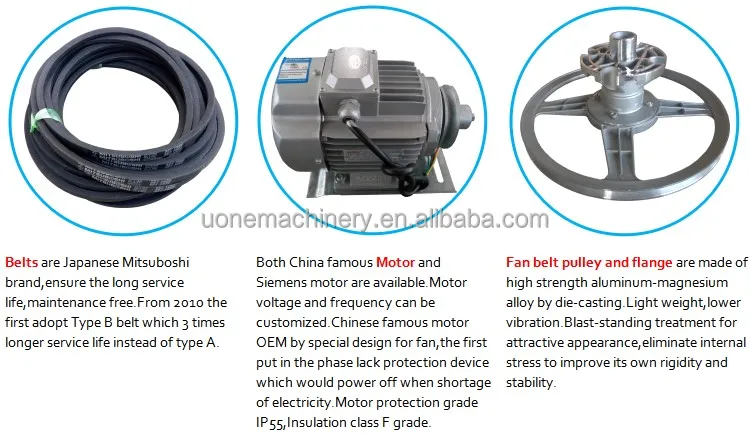 Type Ventilation Exhaust Fan, Wall, Centrifugal - detail 8