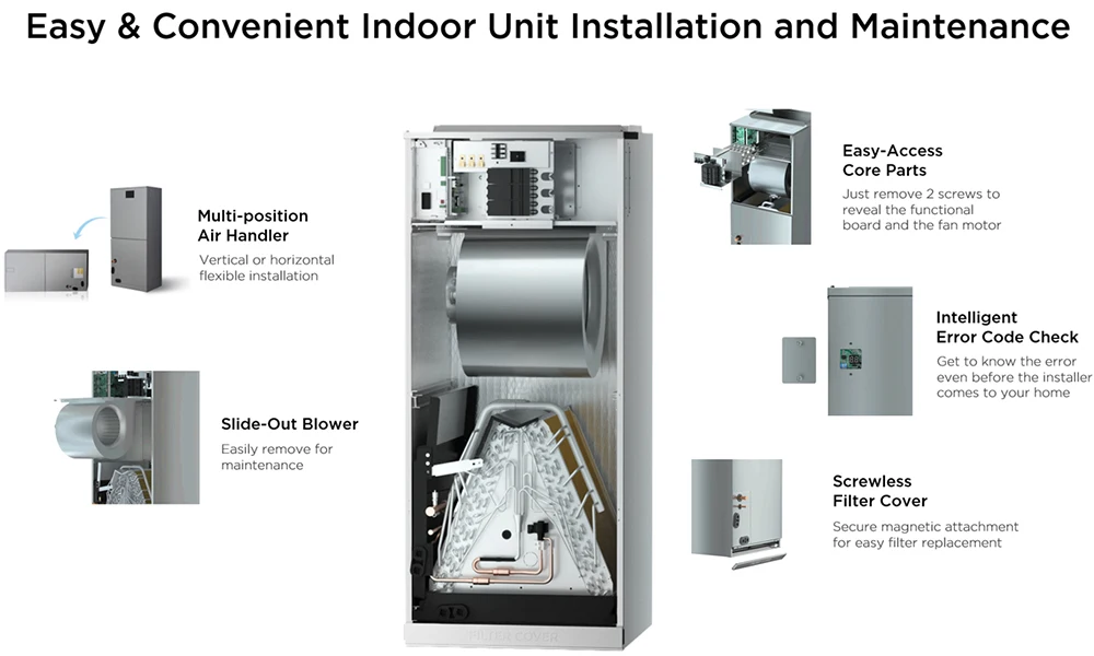 Condensing Unit, HVAC, AHU - detail 12
