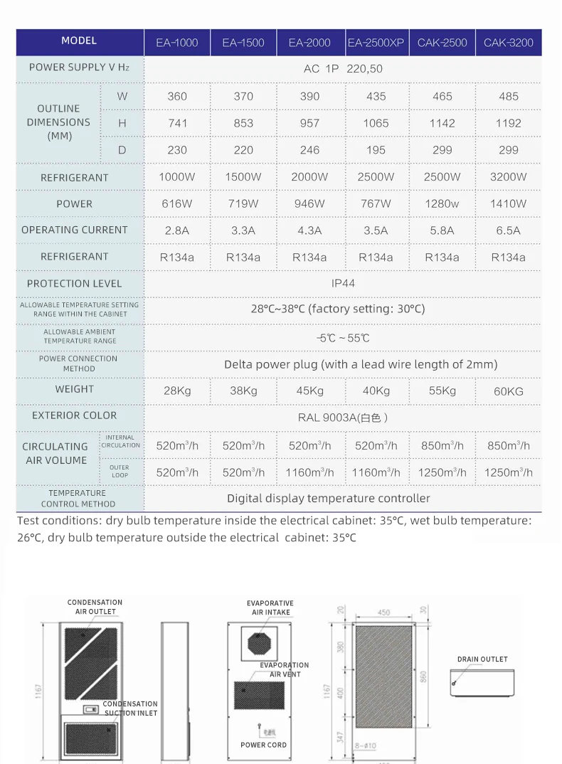 Air Conditioner, 5000W, R134a - detail 22