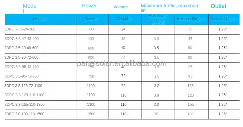 2023 New design 48V DC Brushless Photovoltaic Submersible Pump MPPT Controller Home Stainless Steel Solar Deep Water Pump