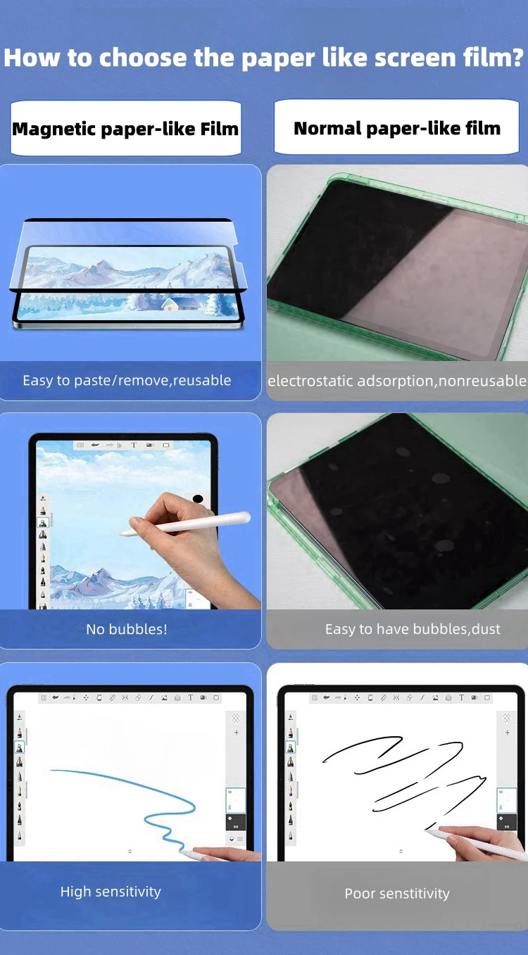 Detachable Matte Magnetic Paper Like Screen Protector Film For Samsung