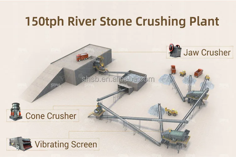 river-stone-crushing-plant.jpg