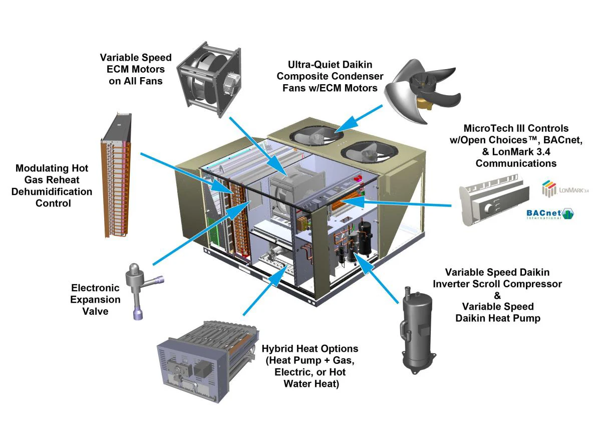 Rooftop Packaged Unit, 10ton, R410a - detail 12