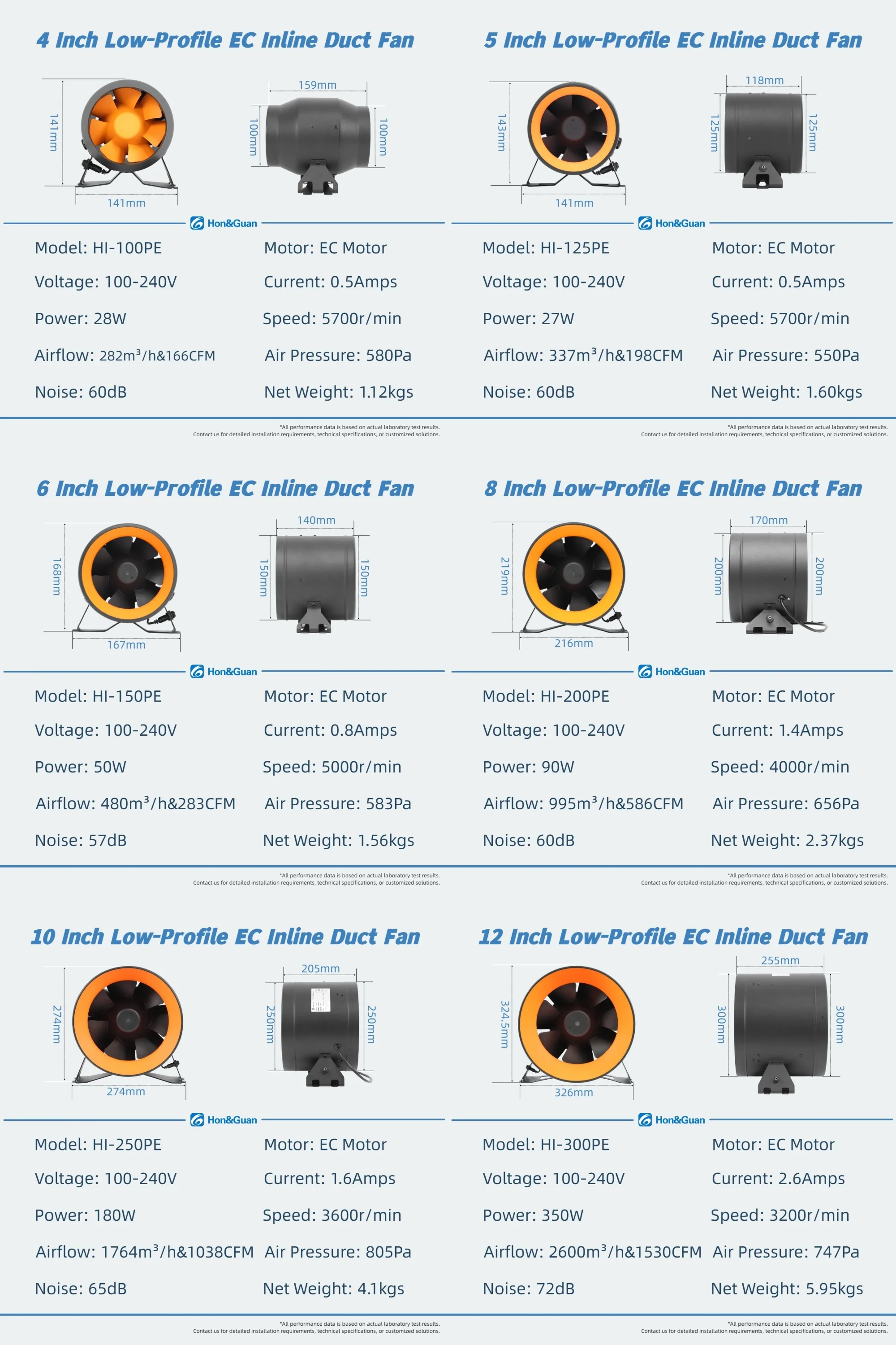 Inline Duct Fan, HVAC, 220-240V, Electric - detail 4