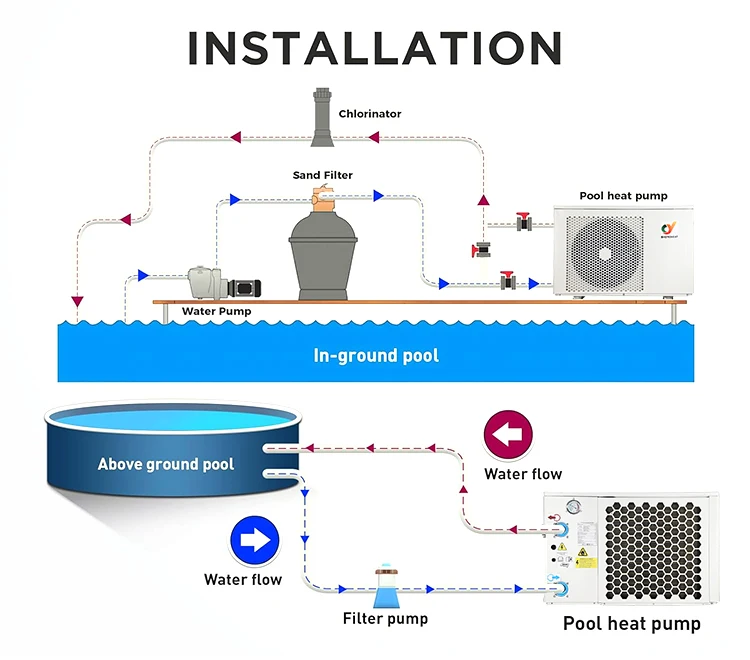 Air Source Heat Pump, 7-25kw, Electric - detail 8