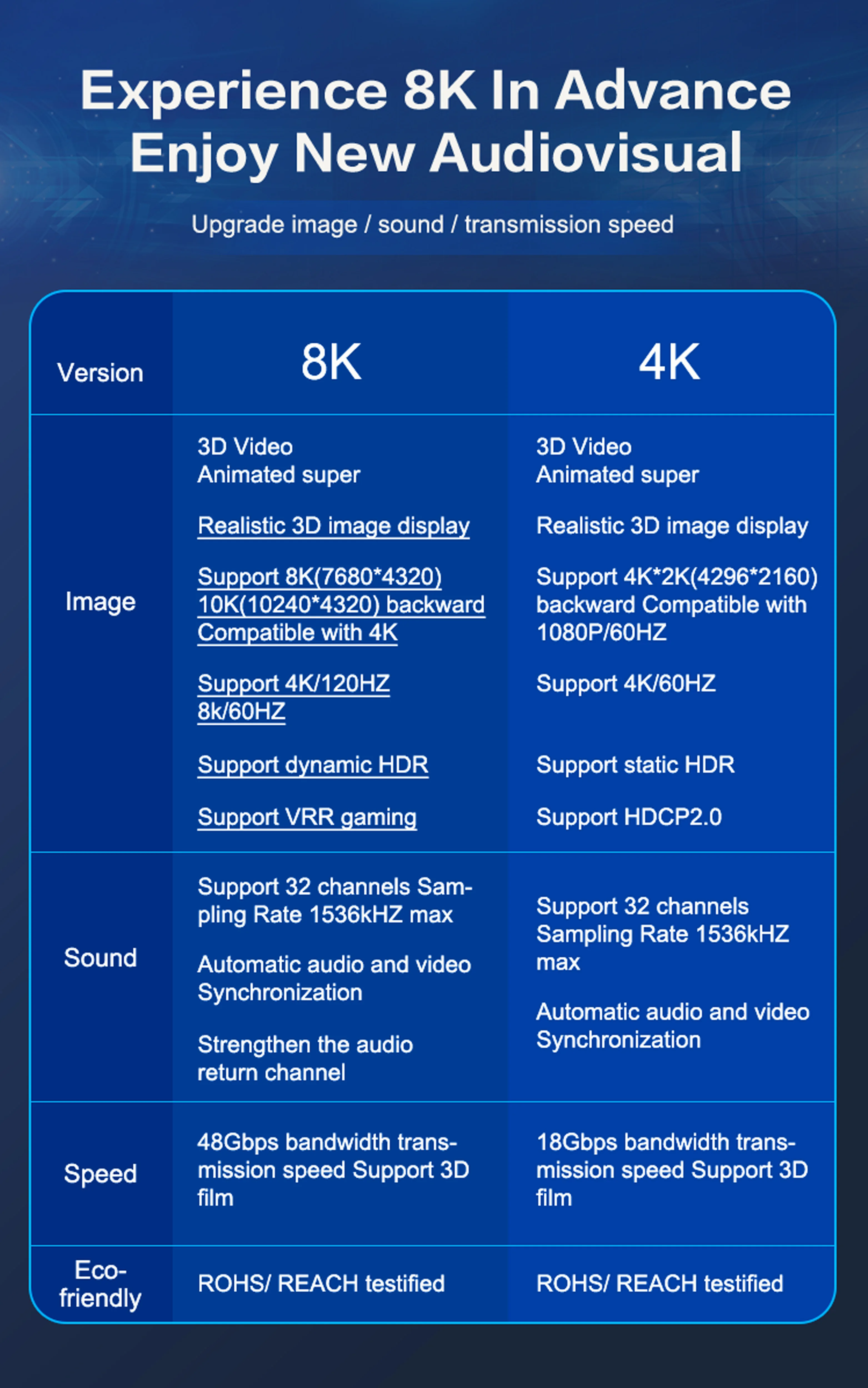 8K&4K