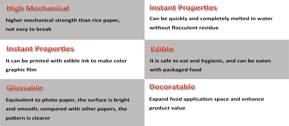 Edible Printing Film