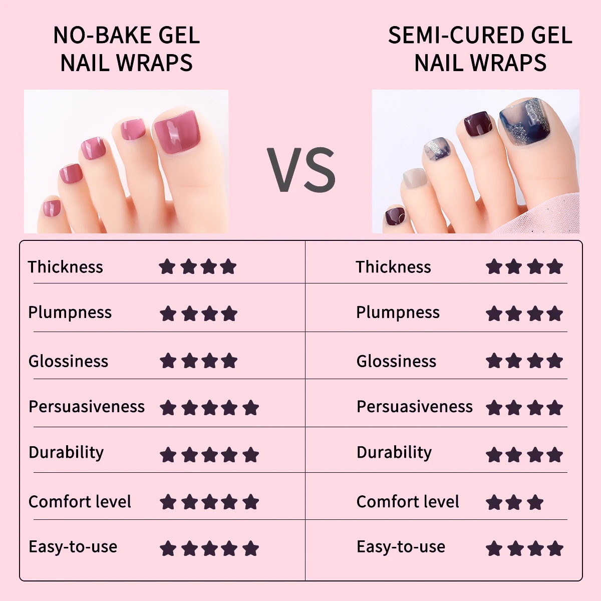 New Products No Baking 100% Real Polish Gel Toenail Sticker False Press on Toe Nails UV Free for Foot Nail Art details