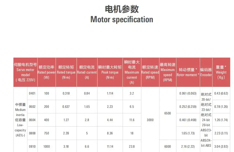 AC 220V 400W 0.4kwServo Motor+Driver Kit 1.27NM AC Motor S2P-2R8AI+AEQL-0604JFA/B Brake Kit Single-turn Magnet/Multi-turn Magnet