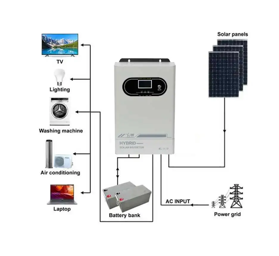 3.5KW (5)