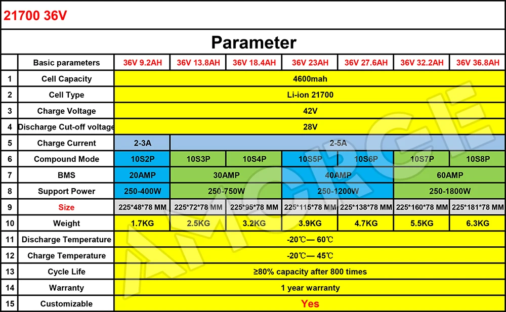Lithium battery 12V 24V 36V 48V 5AH 10AH 15AH 20AH 25AH 100AH battery pack