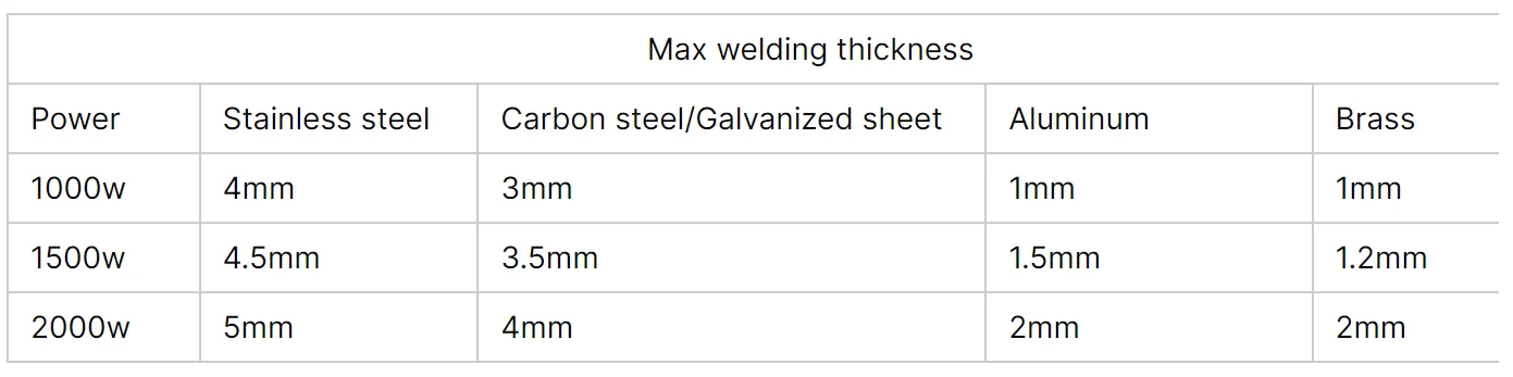 Automatic CNC High-frequency Welding Machine Lithium Battery Carbon Steel Sheet Laser Welding Machine Price