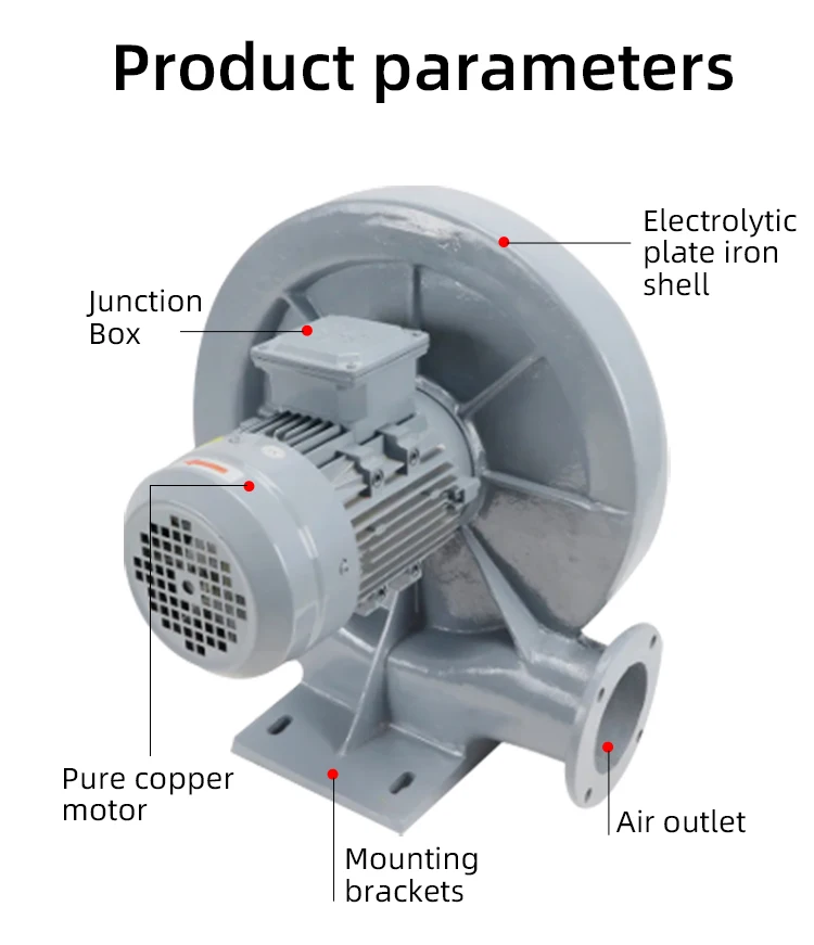 Centrifugal Fan, 1500W, 380V, Electric - detail 14