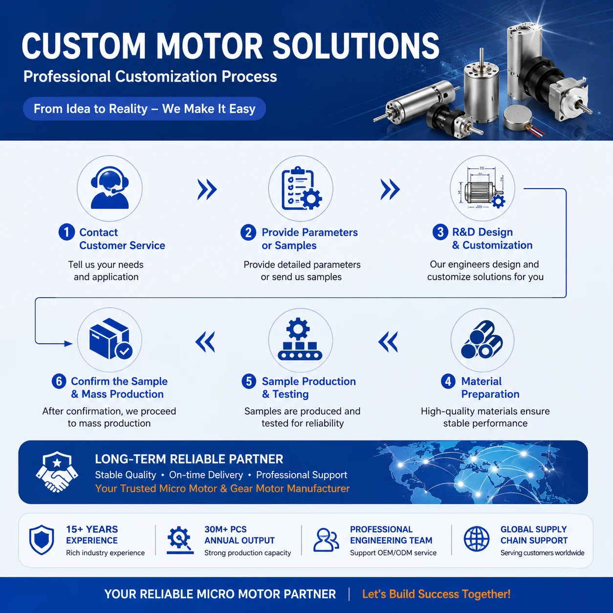Bldc Motor, 9V, 19000RPM, Brushless, Portable - detail 30