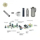 Aluminium Bottle Making Machine Machinery Stainless Steel Bottle Vacuum Flask Production Line