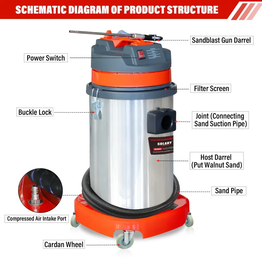 SOLARY EC603 30L Walnut Sand Blaster 1300W for Engine Carbon Cleaning H29f0238b862f411b8a89e213897f49fag