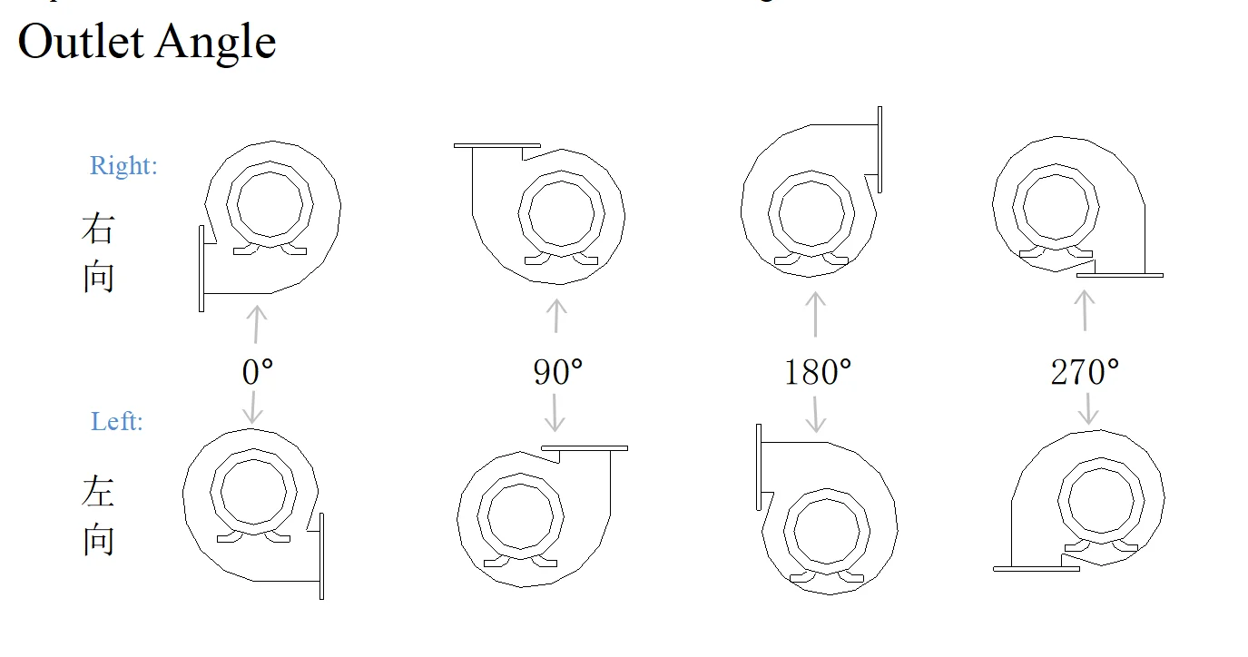 Centrifugal Blower, Stainless, Steel - detail 18