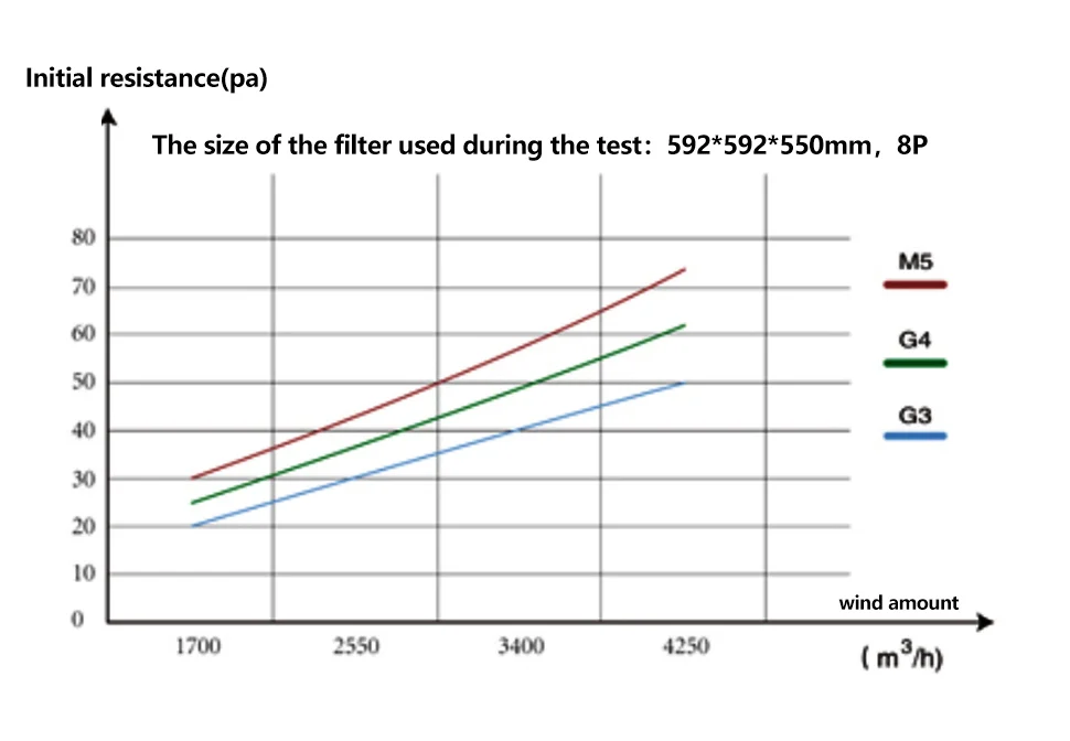 Ahu Air Conditioning Unit, Air Purifier Filter - detail 12
