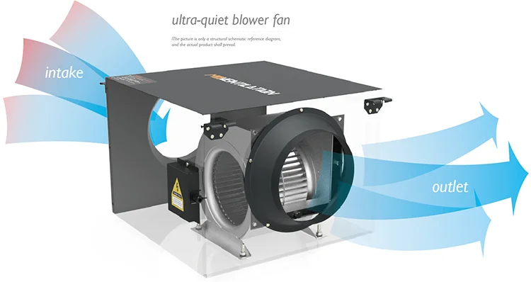 Centrifugal Rectangular Duct Fan, M3/h, 170w - detail 6