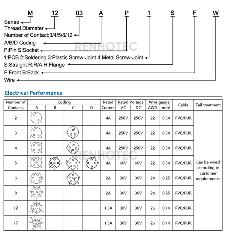 M12 Connector 4 Pin Type Code D PCB Mount Jack Socket