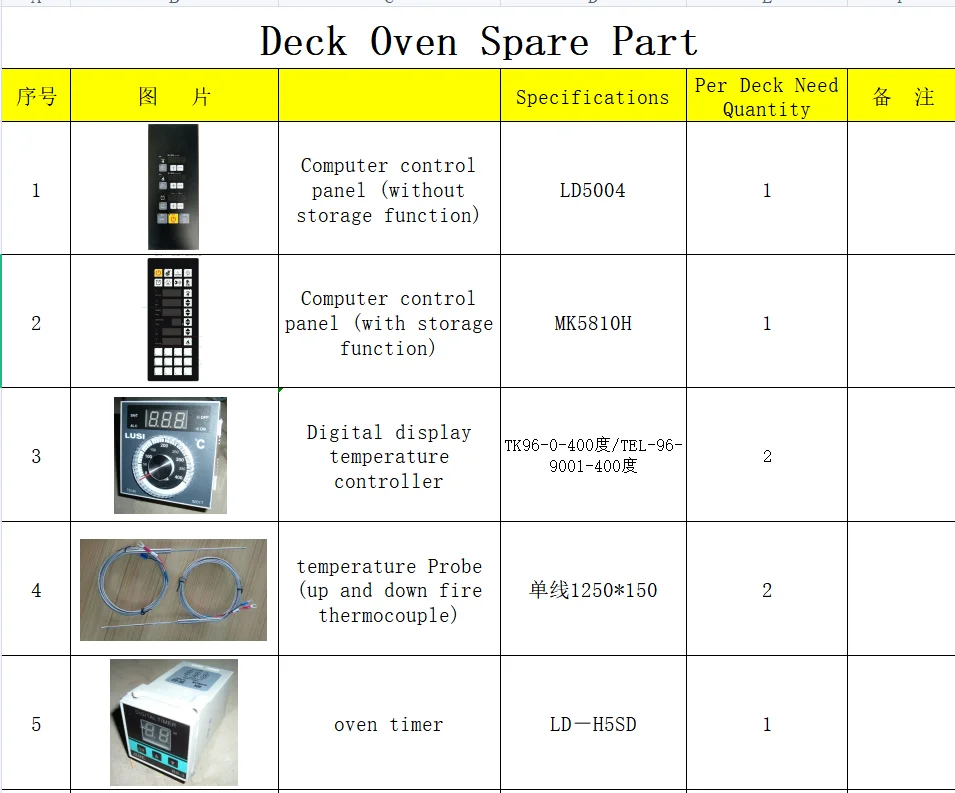 Industrial Oven Spare Parts