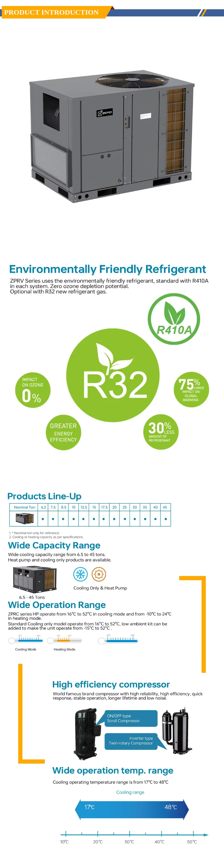 Rooftop Packaged Unit, 6.2-7.5ton, Brushless - detail 8
