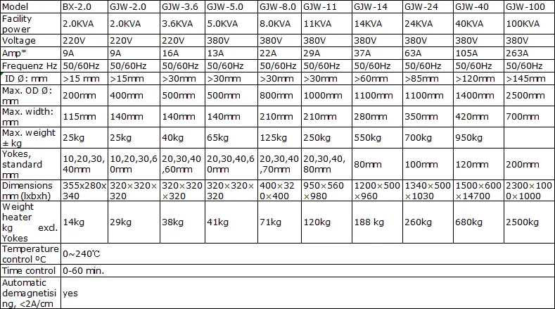 优质感应轴承加热器GJW-14 14KVA