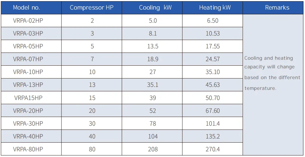 Air Handling Unit, AHU, 380v~415v-50, R134a - detail 10