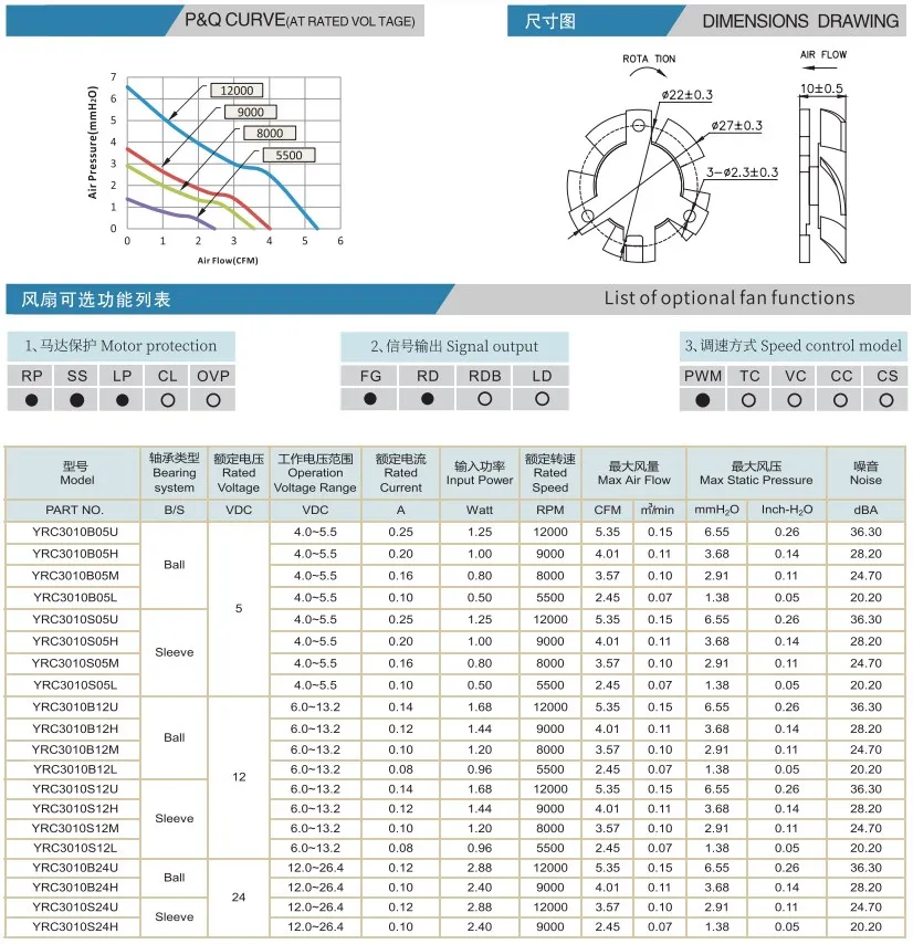 High-temperature Electric Axial Fan, 3010, 27*10mm, 12V - detail 2