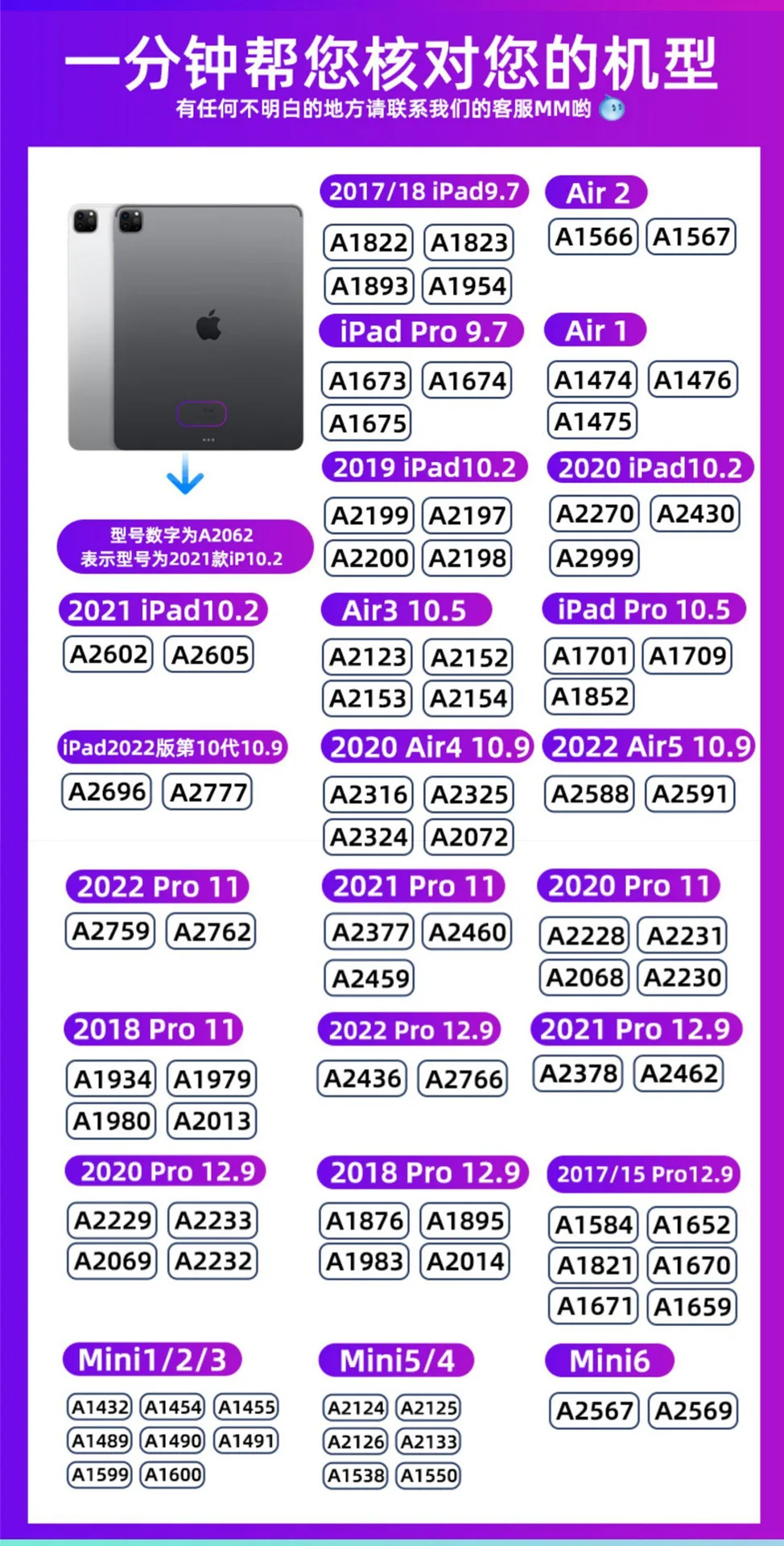 iPad Model Diagram 