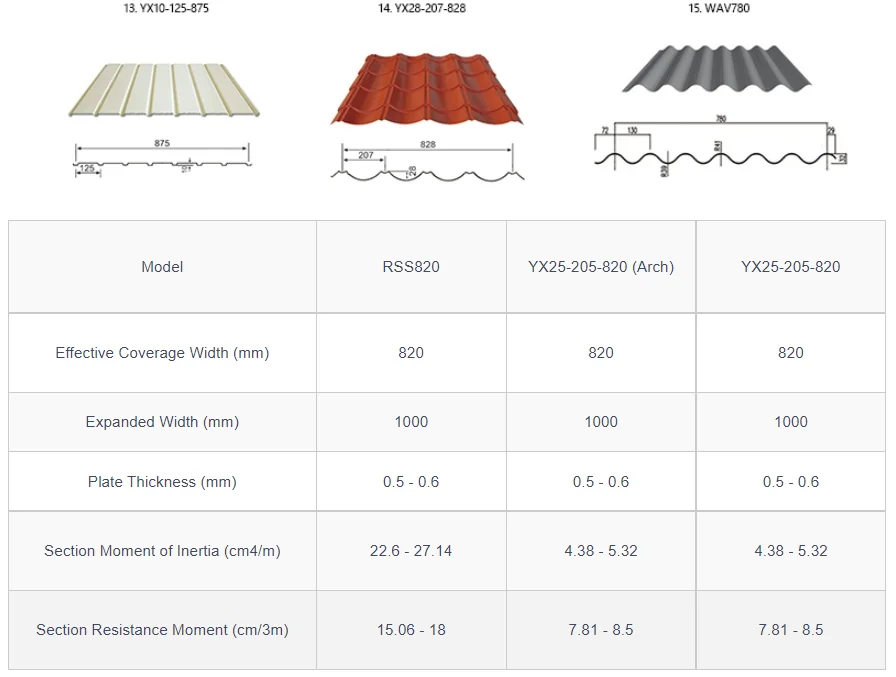 Rooftop Units, PPGI, Z275 - detail 12