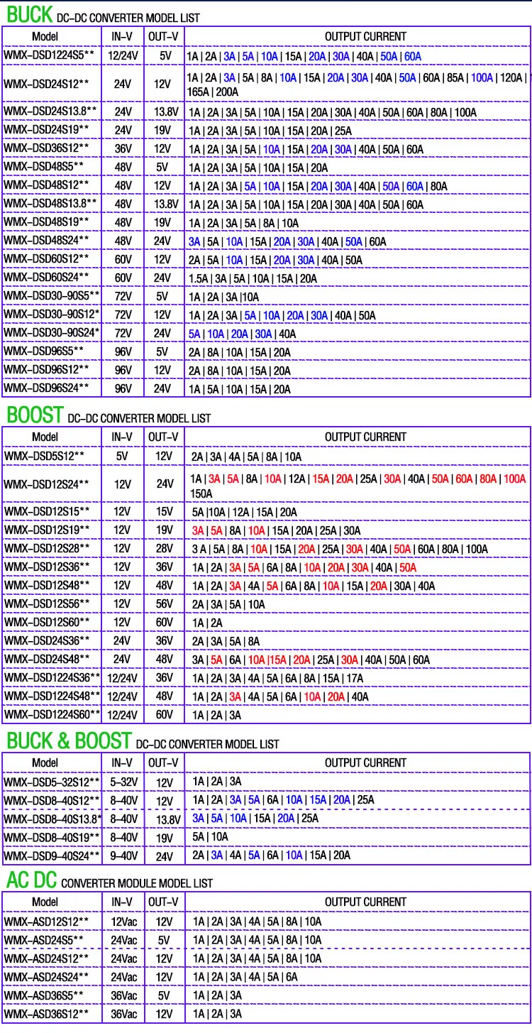 dc converter 