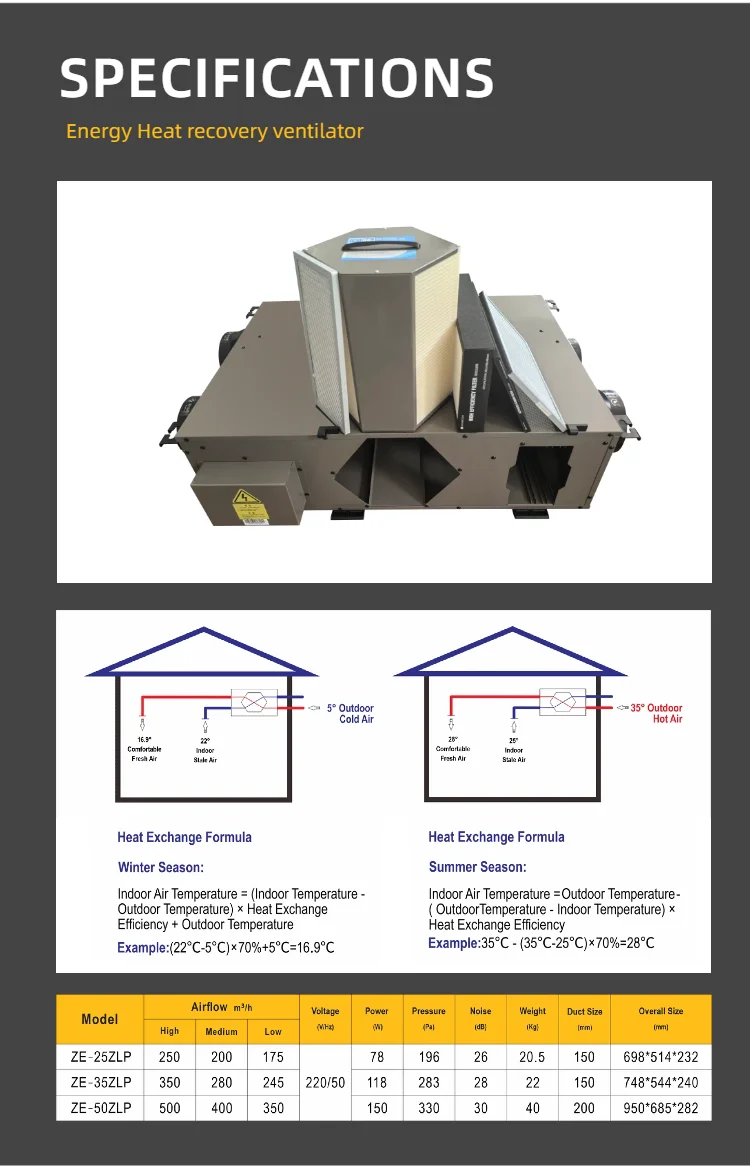 Quiet Heat Recovery Ventilator, ERV, HRV - detail 12
