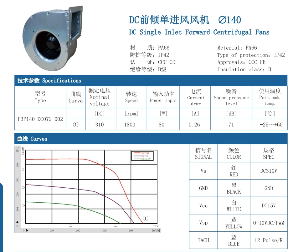 Centrifugal Fan, 140MM, 12/24/48/310V, Plastic, PA66 - detail 4