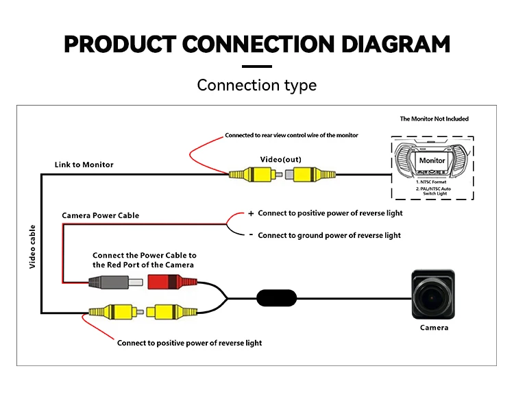 Wemaer OEM Security Parking Rear View Camera Waterproof Guidline Backup Car Camera for Bmw 5 Series/X5 2018/2019/2020/2021/2022 details