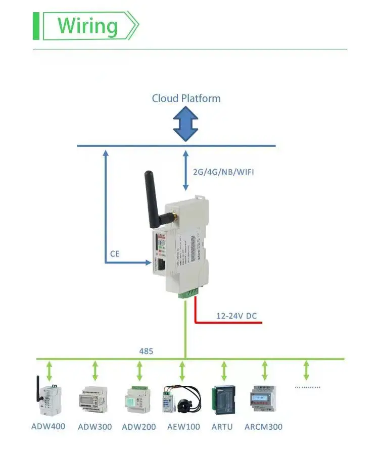 ai机器人网关和线路