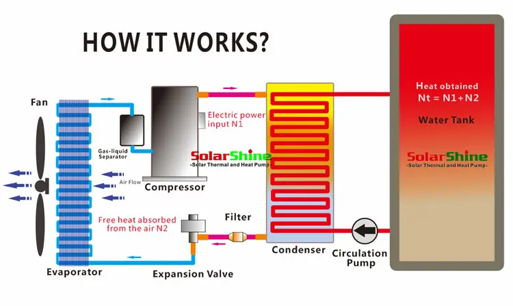 Swimming Pool Heat Pump, 5KW, 50KW - detail 10