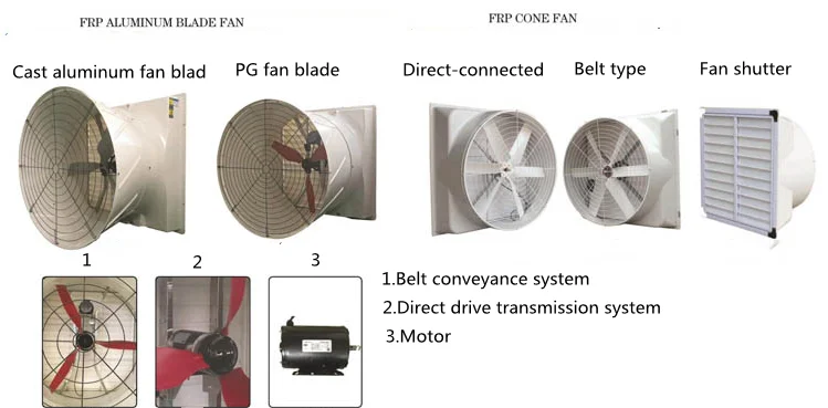 Roof-mounted Industrial Exhaust Fan, Stainless, Steel - detail 20