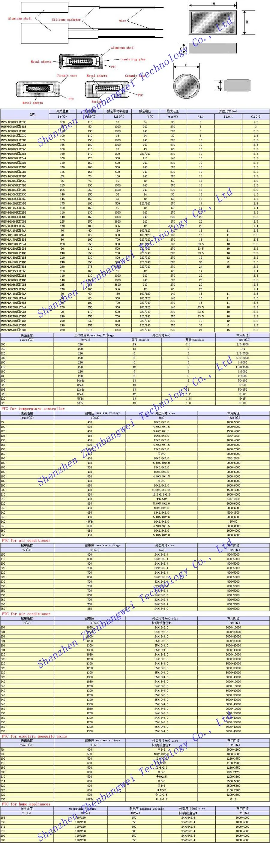 Temperature Car Air Fan, ZBW, 3d - detail 24